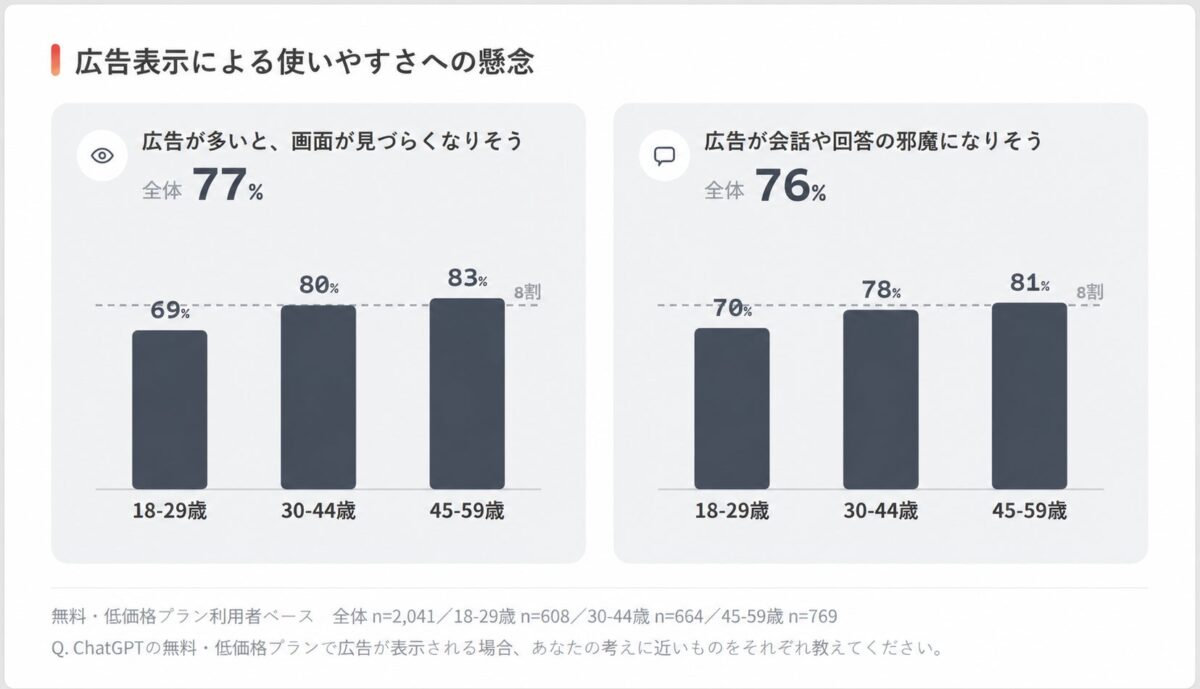 UX懸念に関する調査結果