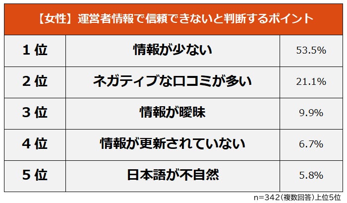 女性の信頼できないポイントランキング