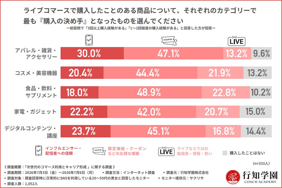購入の決め手グラフ