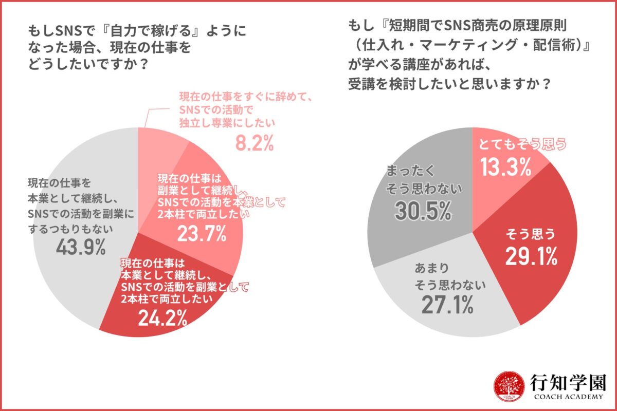 今後の働き方グラフ