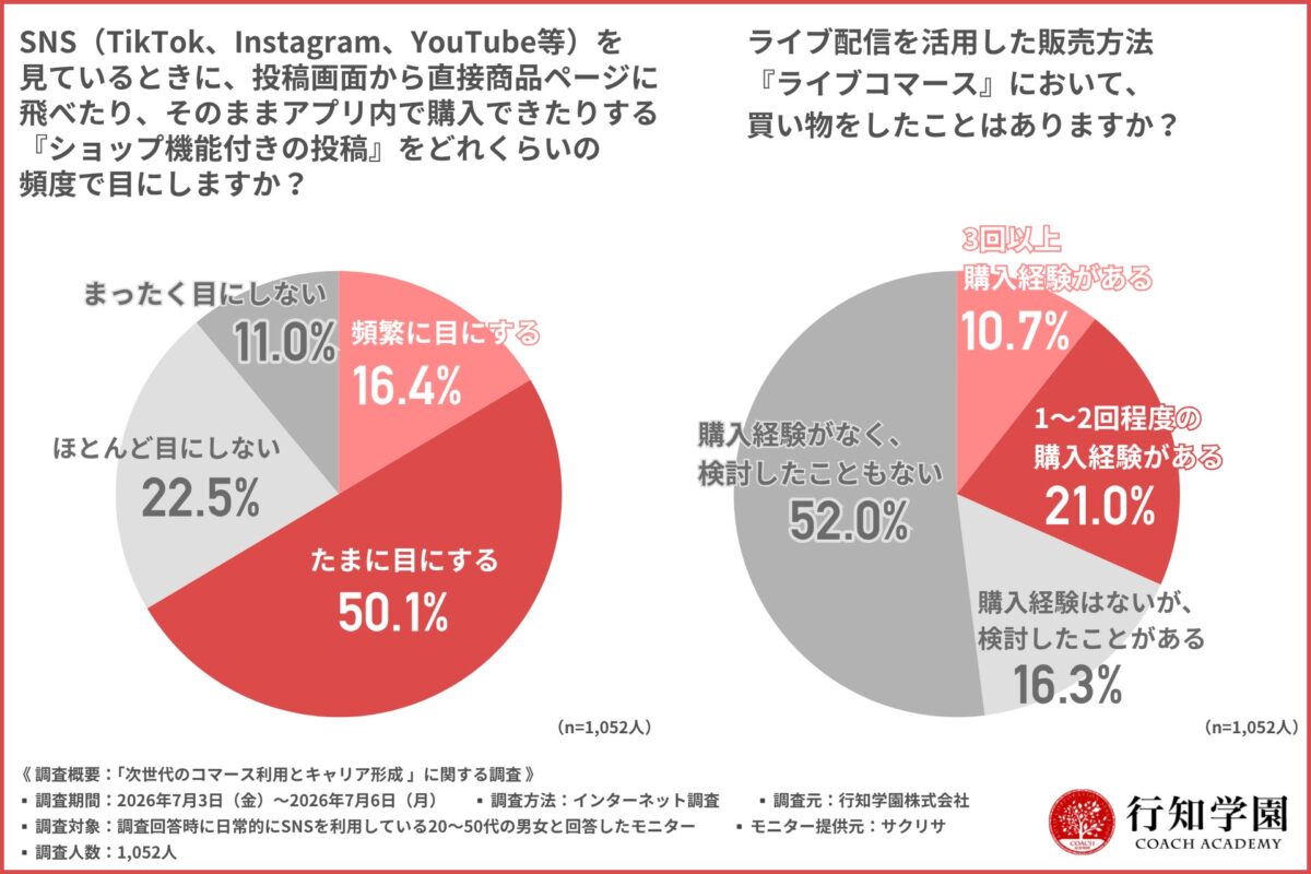 調査結果グラフ