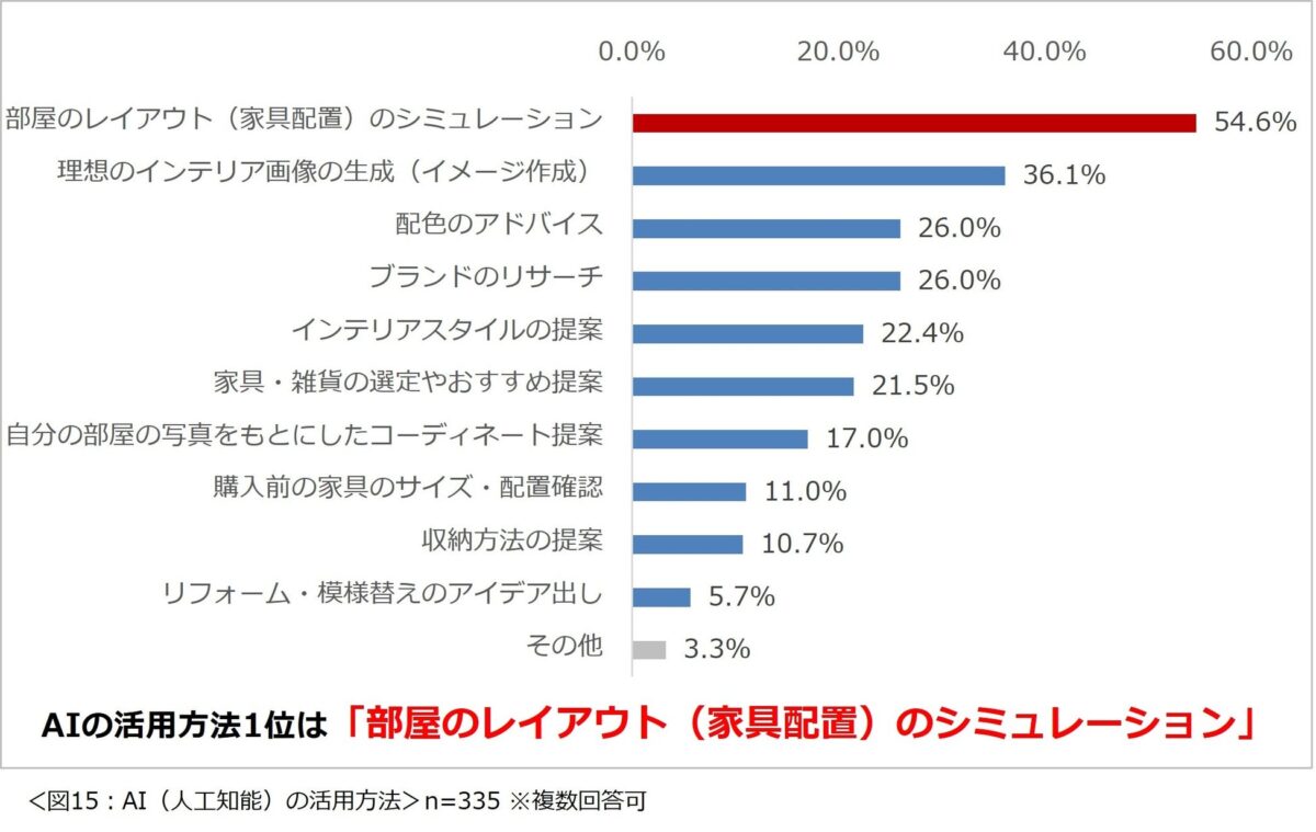 AI活用方法