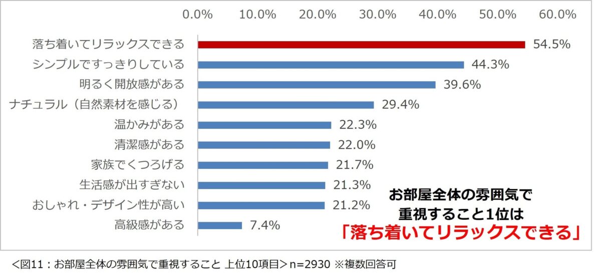 お部屋全体の雰囲気