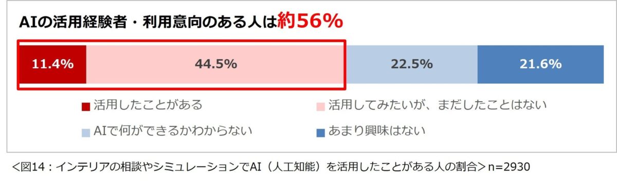 AI活用