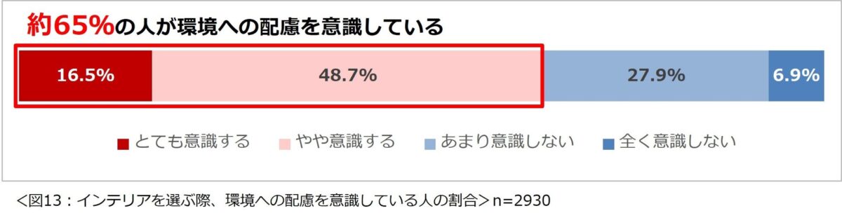 環境への配慮