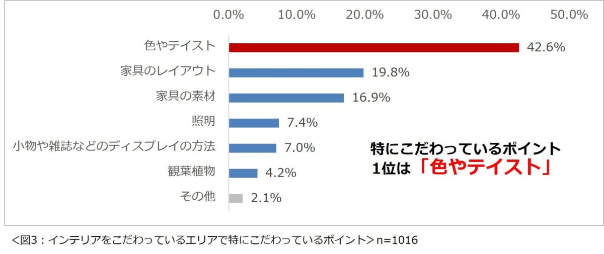 こだわりポイント