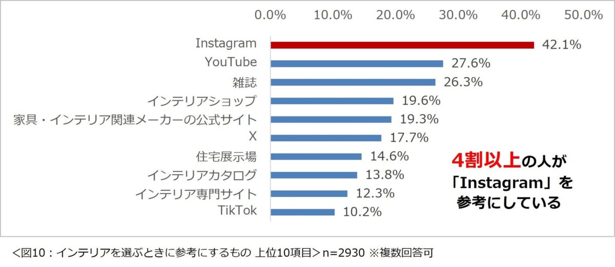 参考にするもの