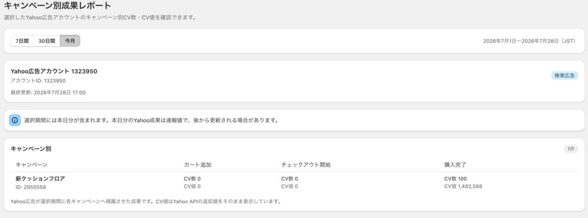 キャンペーン別成果レポート