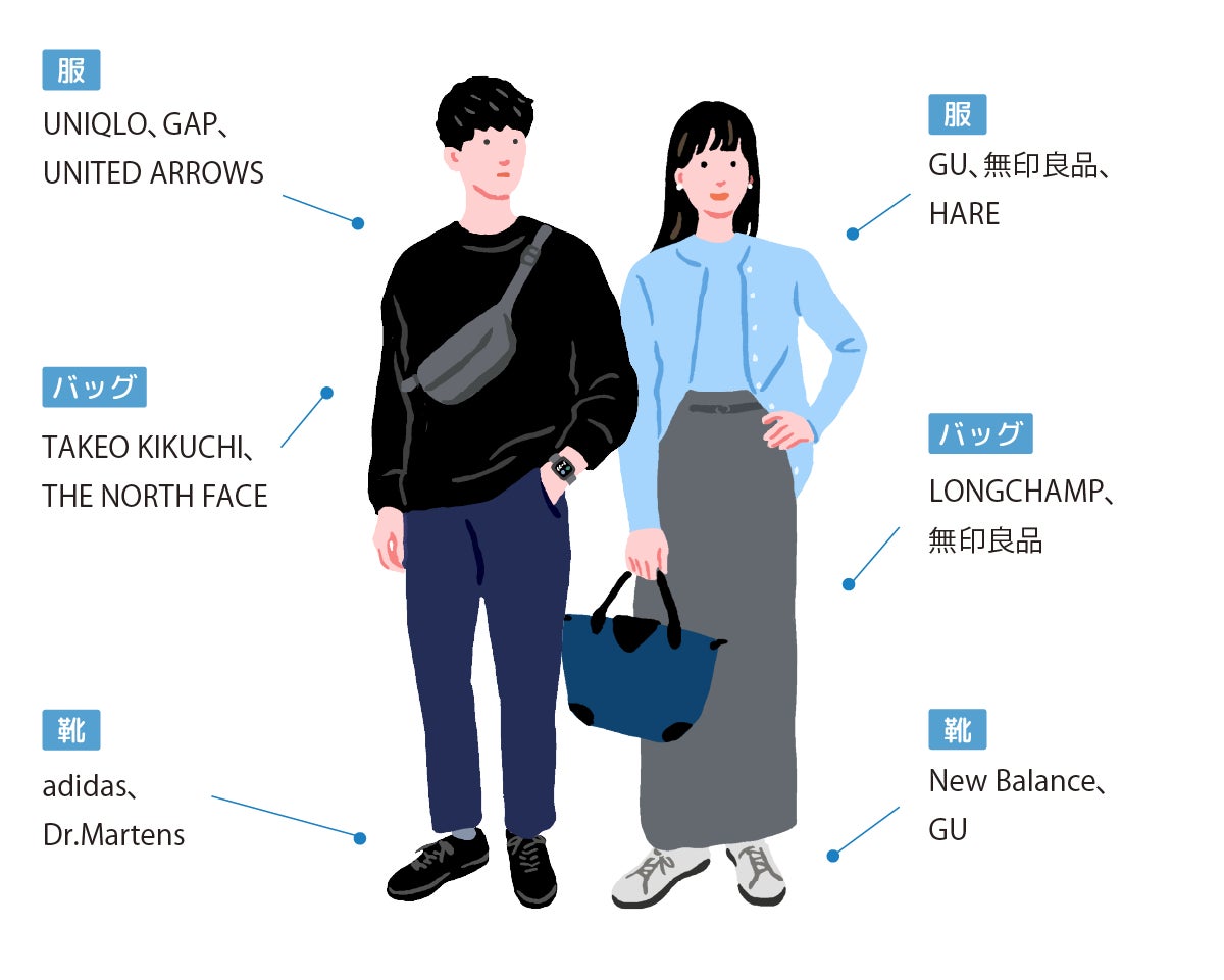 情報・通信業界のペルソナ