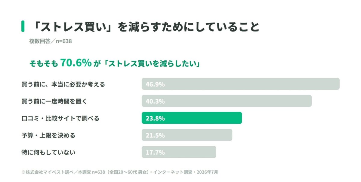 ストレス買い削減の取り組み調査結果