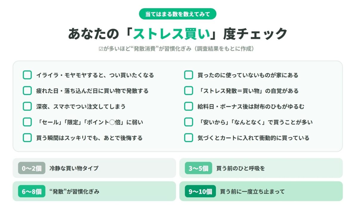 ストレス買い度チェックリスト