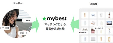 マイベストロゴ