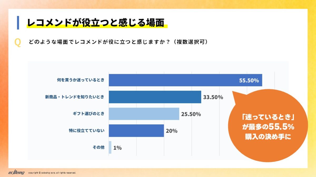 レコメンドが役立つ場面