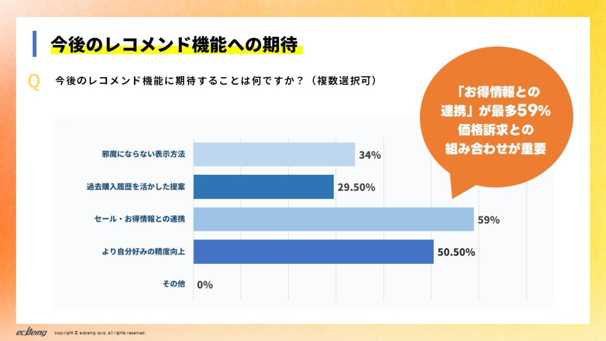 今後のレコメンド機能への期待