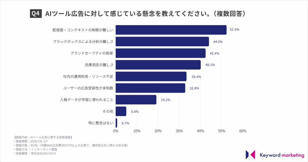 調査結果グラフ3