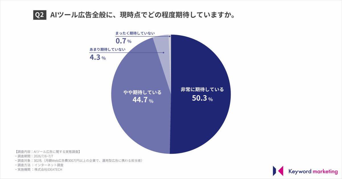調査結果グラフ2