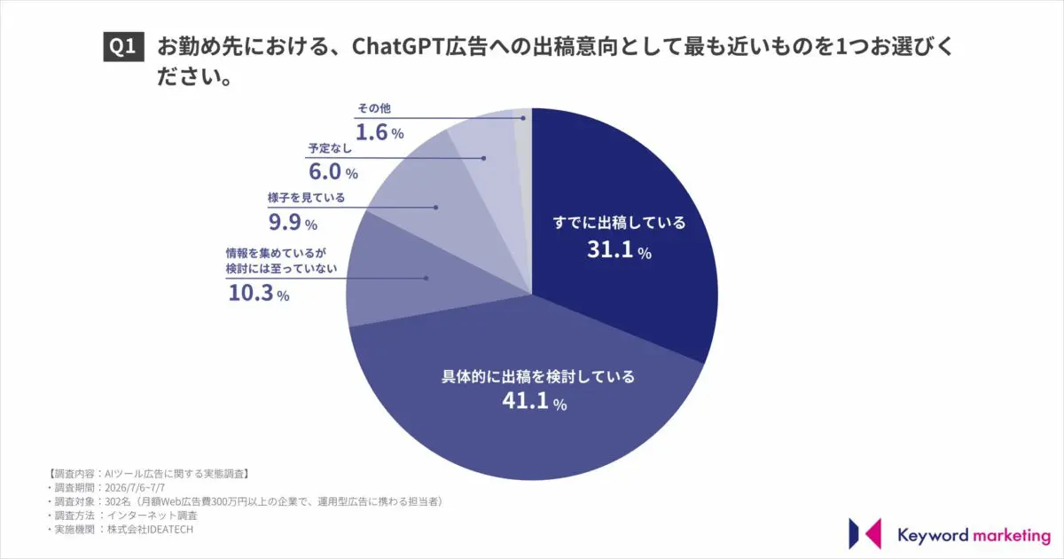 調査結果グラフ1