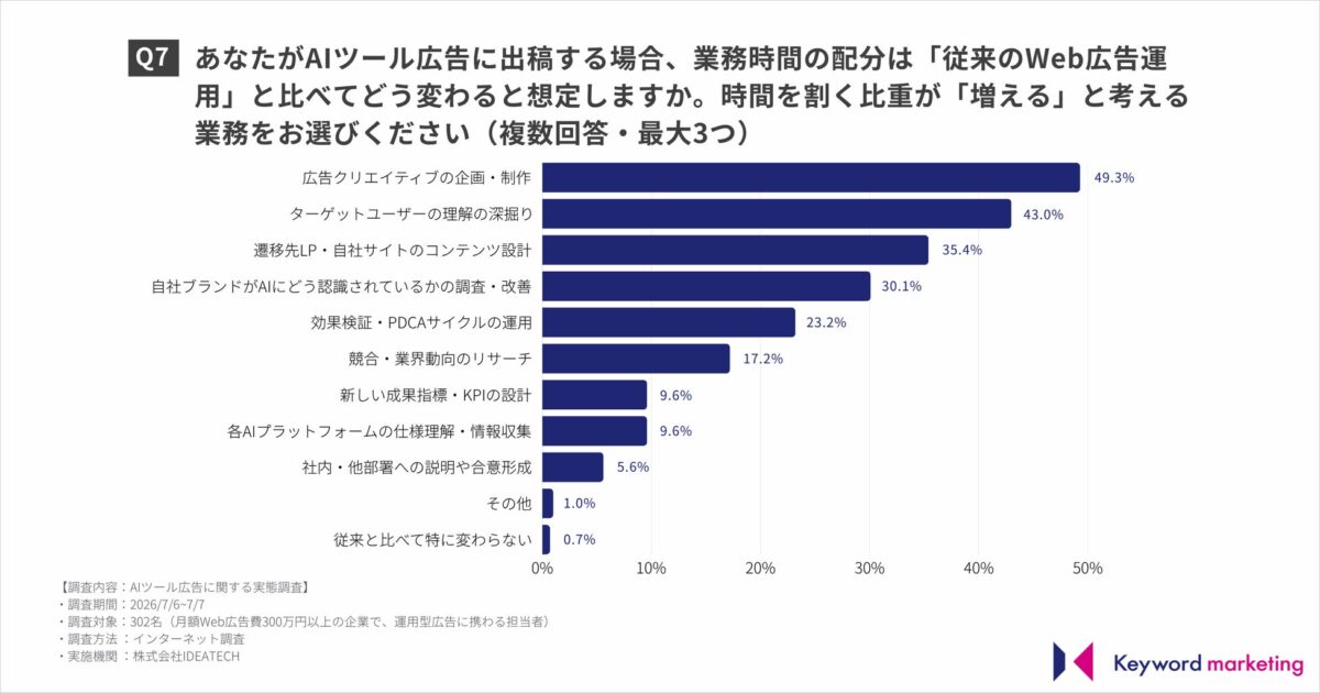 調査結果グラフ4
