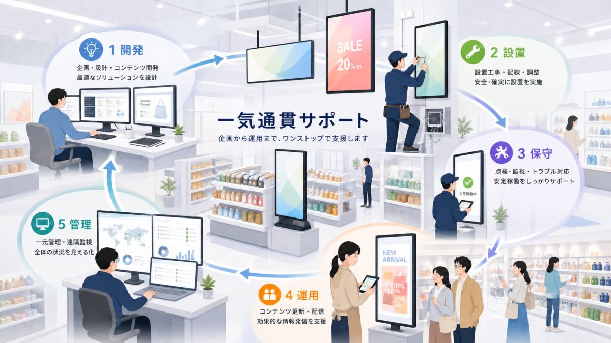 インストアサイネージ
