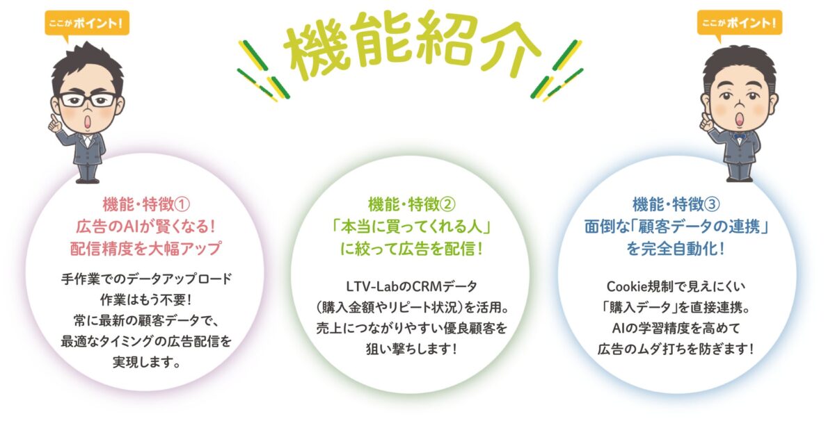 LTV-CAPI
