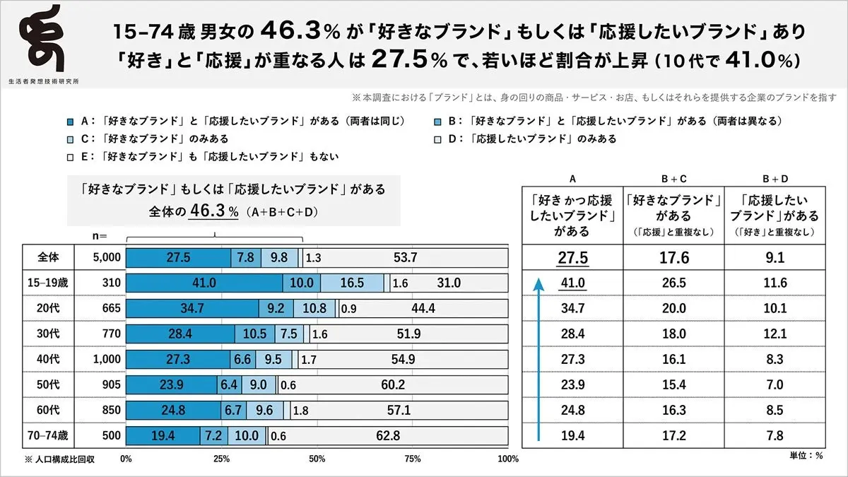 調査結果グラフ1