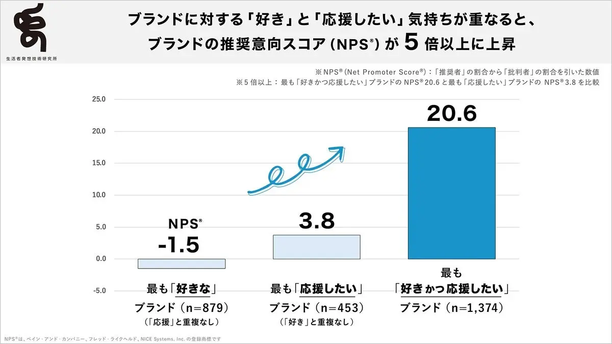 調査結果グラフ2