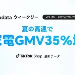 TikTok Shop日本市場、7月第4週のGMVは26.9億円 平均販売価格は12.2%上昇し高価格帯商品が市場を牽引