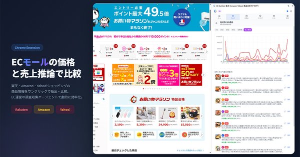 株式会社アイコンコーポレーションが3モール横断対応の商品分析Chrome拡張機能「EC Catcher」を正式リリース