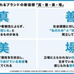 博報堂「好きかつ応援したいブランド」は推奨意向が5倍以上に上昇、重要な4因子「真・善・美・場」を調査結果で明らかに