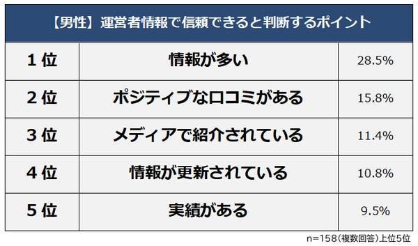 ネット販売の運営者情報に関する意識調査、購入前に情報を確認する人は80.4%に