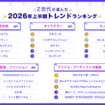 Z世代のトレンド調査2026年上半期、平成レトロブームの加速とSNS発の新習慣が顕著に―BELLOWL調査