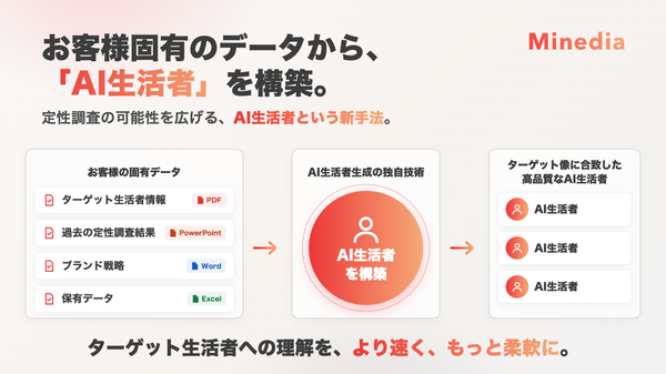 マインディアがAI生活者による定性調査ソリューションの正式提供を開始、短期間・低コストでターゲット理解を実現