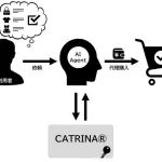 DNP「CATRINA」がAIエージェントのデジタルアイデンティティ管理機能を2026年7月提供開始
