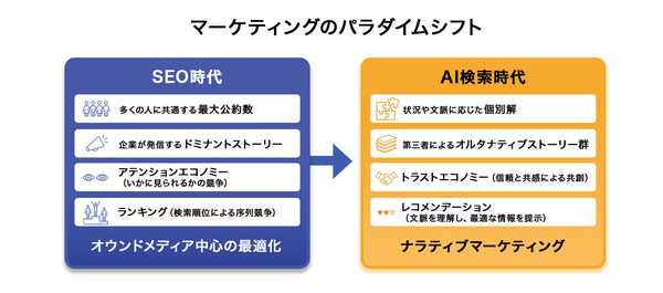 バリューコマース、生成AI最適化ツール「ミエルカGEO」導入でAIブランド最適化コンサルティングを開始
