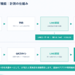 リライテン、LP流入から実店舗来店まで一気通貫で計測できるWebトラッキング機能をリリース