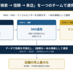 株式会社Aspireが店舗集客支援サービス「ミセノビ」の全国展開を開始、MEO・SNS・インフルエンサー施策を一体運用