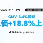 TikTok Shop日本市場は6月29日～7月5日でGMV33.4億円を記録、高単価志向が鮮明に