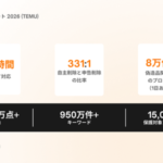 Temu、知的財産保護体制を大幅強化　監視対象ブランド15,000以上に拡大し自主削除比率331対1を実現