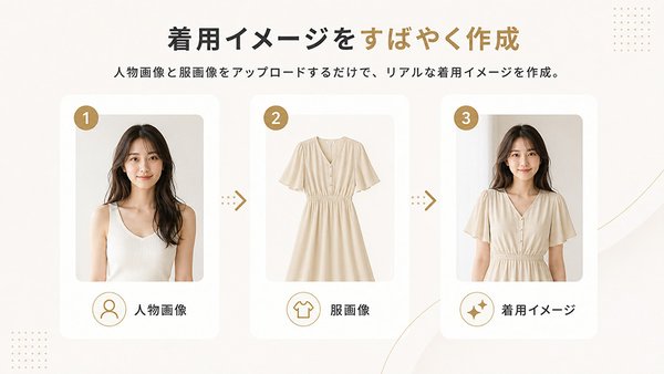STSデジタル、アパレル業界向けクリエイティブAIツール「Smart Design」の提供を開始