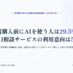 家電購入時のAI相談サービス利用意向59.0%、量販店離脱層では68.2%に|Stellagent調査