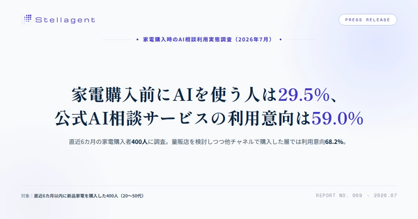 家電購入時のAI相談サービス利用意向59.0%、量販店離脱層では68.2%に|Stellagent調査