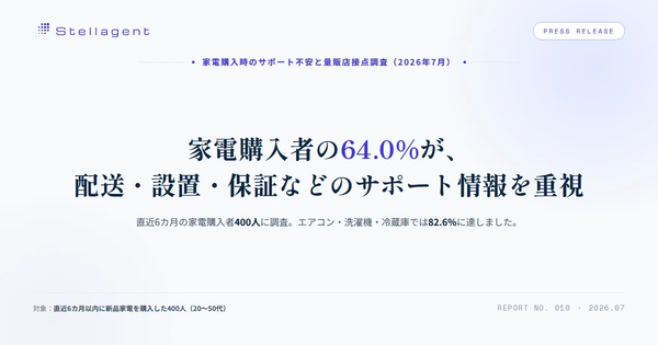 家電購入者の64%が配送・設置・保証を重視、Stellagentが家電購入時のサポート不安と量販店接点調査を実施