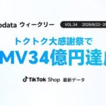 TikTok Shop日本市場、GMV34.6億円で過去最高を記録　トクトク大感謝祭が牽引 Kalodata調査