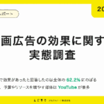 動画広告の効果を実感しているマーケター62.2%、YouTube予算増加が最多に―アルファノート調査