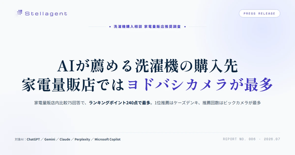 主要AI5社の洗濯機購入推薦調査、ヨドバシカメラが最多ポイント獲得―Stellagent調査