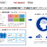 味香り戦略研究所とマイボイスコム、味覚嗜好データと生活者意識行動データを融合した新マーケティング基盤を提供開始