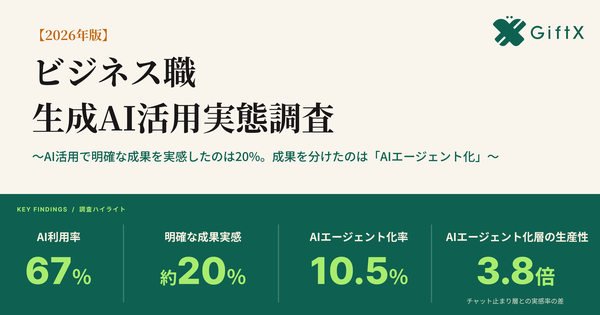 ビジネス職の67%がAI利用も成果実感は2割、GiftXが「AIエージェント化」による生産性向上の実態調査を発表