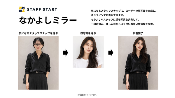 「なかよしミラー」のヘッドチェンジエンジンを刷新、生成時間60%短縮でオンライン試着体験が向上