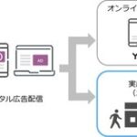 SMN株式会社、オムニチャネルROAS394%達成のデジタル広告効果測定を実証