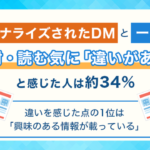 パーソナライズDMへの反応調査、33.8%が「読む気が上がる」と回答 株式会社NEXER Groupと株式会社小松総合印刷が共同調査